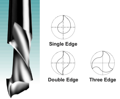 Single, Double & Three Edge - Solid Carbide Mortise Compression Spiral
