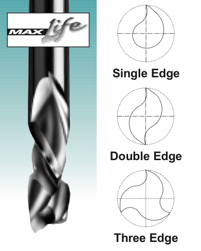 Single, Double & Three Edge -Solid Carbide Max Life Compression Spiral